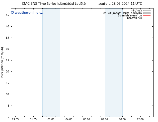 Srážky CMC TS Út 28.05.2024 11 UTC