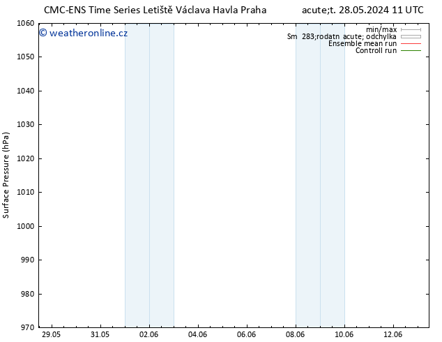 Atmosférický tlak CMC TS St 29.05.2024 17 UTC