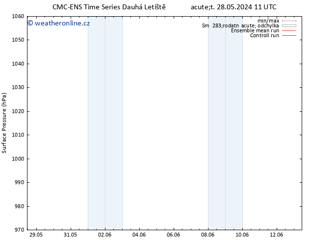 Atmosférický tlak CMC TS Čt 06.06.2024 11 UTC