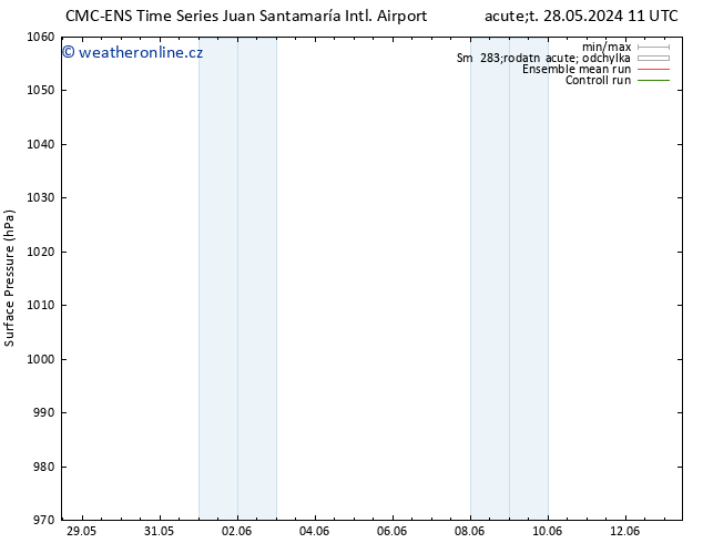 Atmosférický tlak CMC TS Čt 30.05.2024 17 UTC