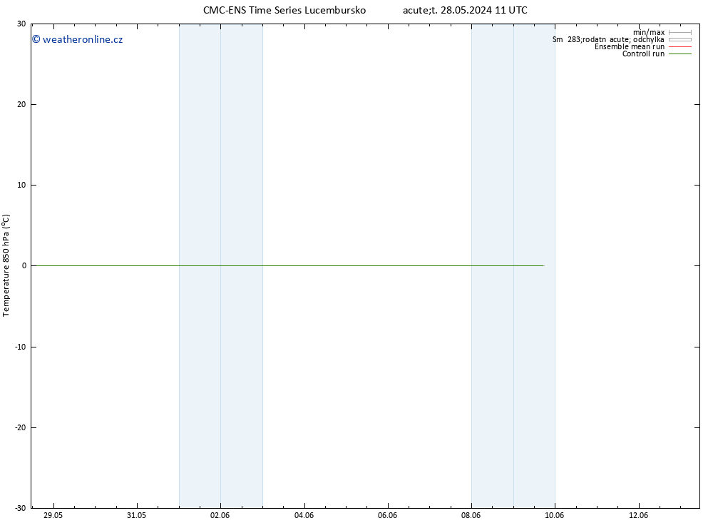 Temp. 850 hPa CMC TS St 29.05.2024 11 UTC