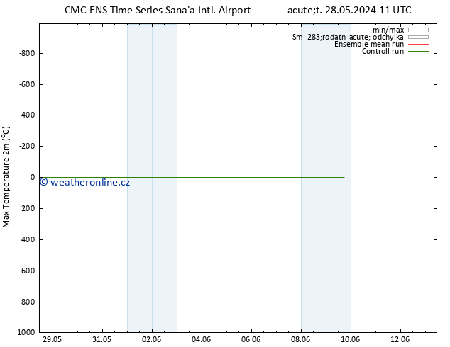 Nejvyšší teplota (2m) CMC TS Út 28.05.2024 17 UTC