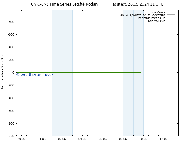 Temperature (2m) CMC TS Ne 09.06.2024 17 UTC