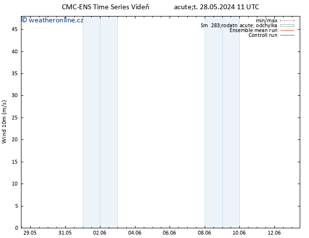 Surface wind CMC TS Út 28.05.2024 11 UTC