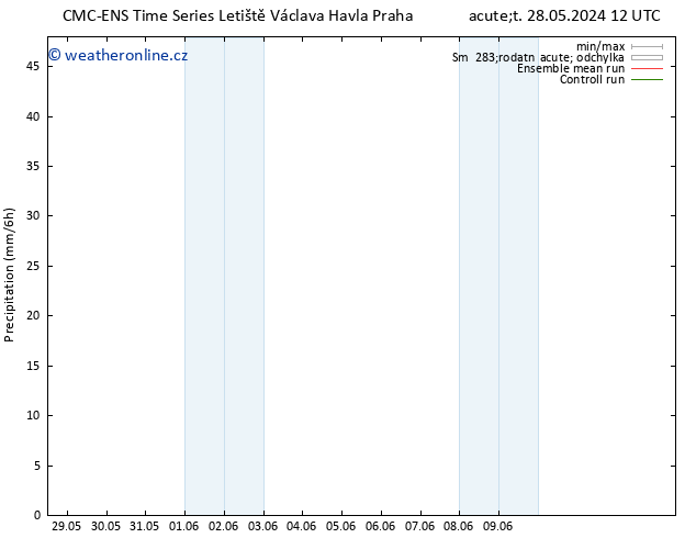 Srážky CMC TS So 01.06.2024 12 UTC