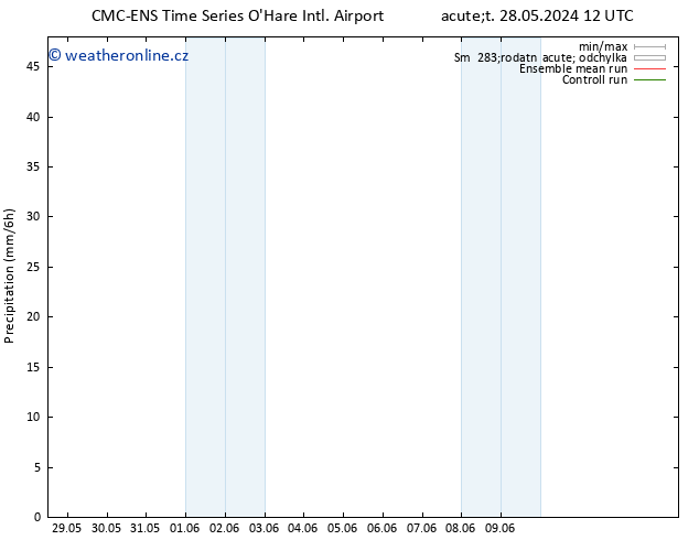 Srážky CMC TS Út 28.05.2024 12 UTC