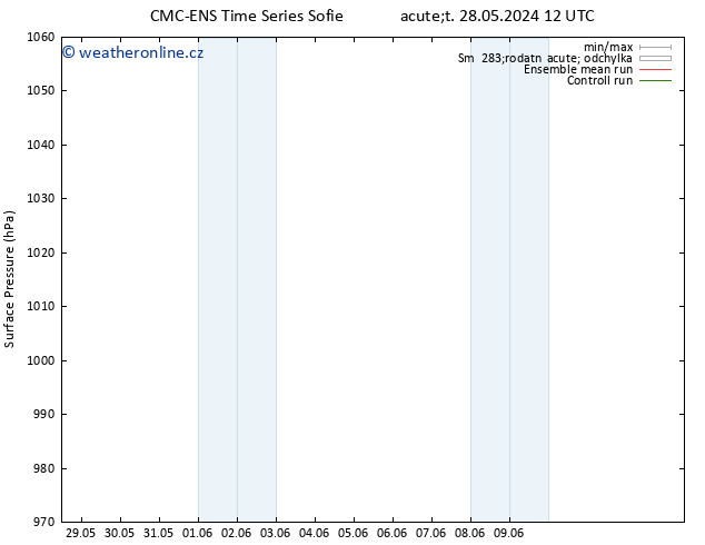 Atmosférický tlak CMC TS Út 28.05.2024 12 UTC