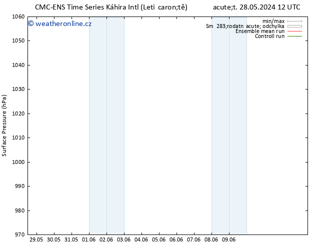 Atmosférický tlak CMC TS So 08.06.2024 12 UTC