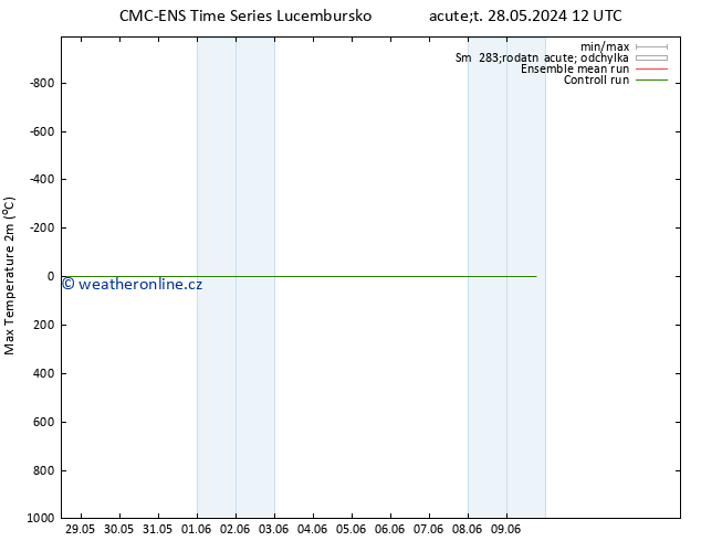 Nejvyšší teplota (2m) CMC TS St 05.06.2024 00 UTC
