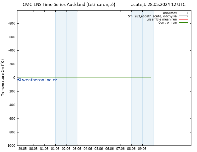 Temperature (2m) CMC TS Pá 07.06.2024 12 UTC