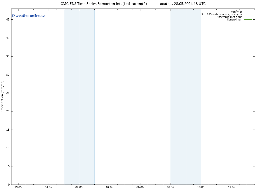 Srážky CMC TS Út 28.05.2024 13 UTC