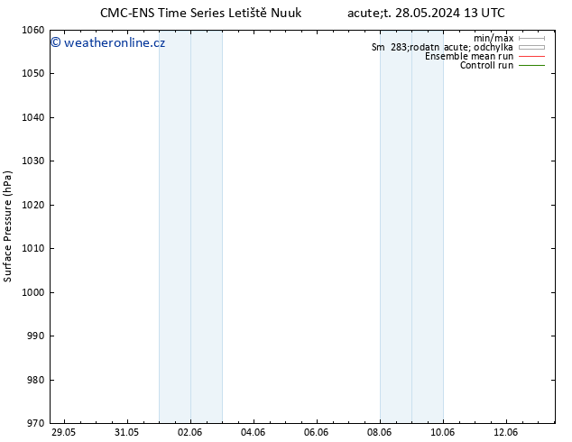 Atmosférický tlak CMC TS Pá 07.06.2024 01 UTC