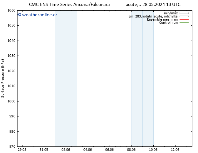 Atmosférický tlak CMC TS Út 28.05.2024 19 UTC