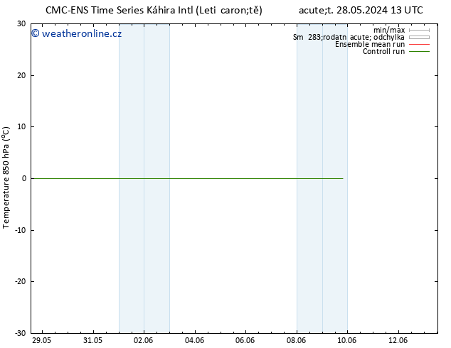 Temp. 850 hPa CMC TS St 29.05.2024 13 UTC