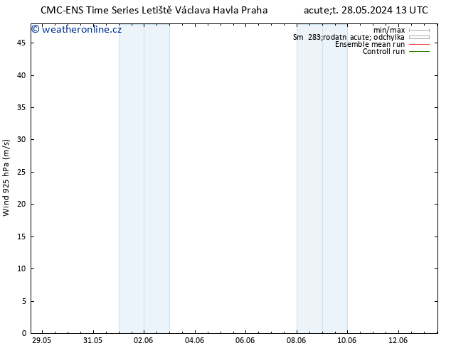 Wind 925 hPa CMC TS St 05.06.2024 13 UTC