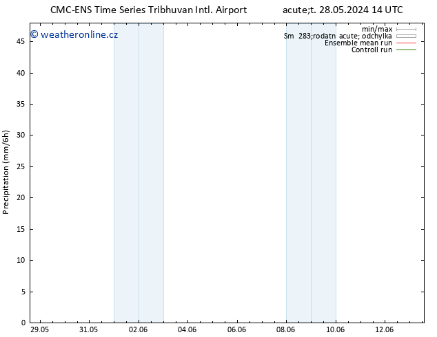Srážky CMC TS Út 28.05.2024 14 UTC