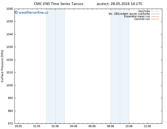 Atmosférický tlak CMC TS St 05.06.2024 02 UTC