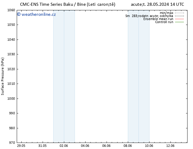 Atmosférický tlak CMC TS St 29.05.2024 08 UTC