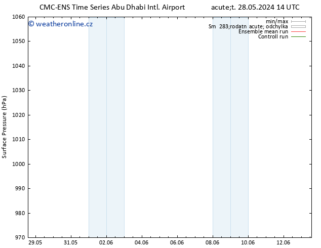 Atmosférický tlak CMC TS Čt 06.06.2024 14 UTC