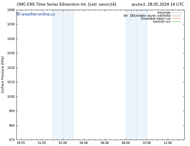 Atmosférický tlak CMC TS St 29.05.2024 14 UTC