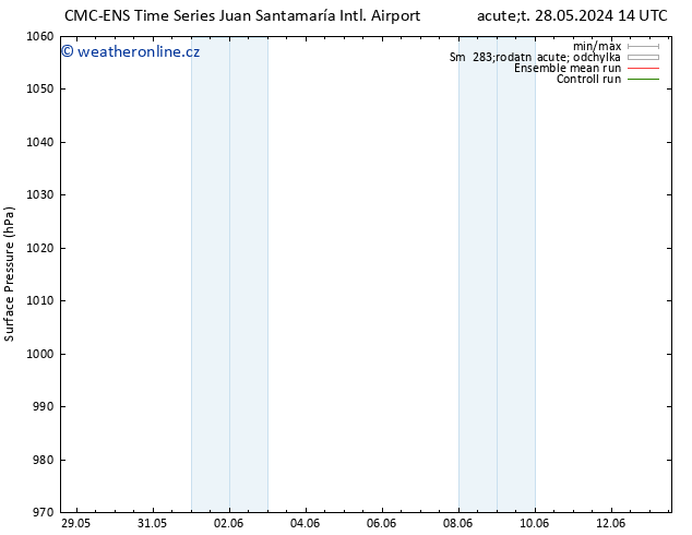 Atmosférický tlak CMC TS So 01.06.2024 14 UTC