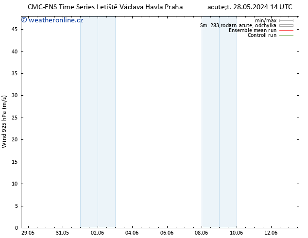 Wind 925 hPa CMC TS Pá 31.05.2024 14 UTC