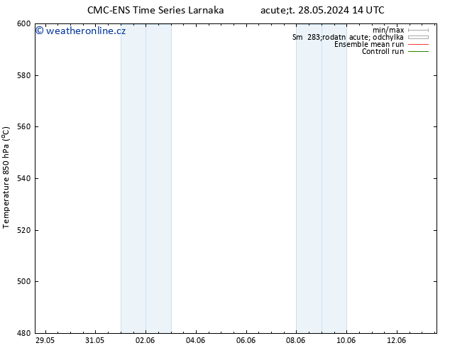 Height 500 hPa CMC TS Ne 09.06.2024 14 UTC