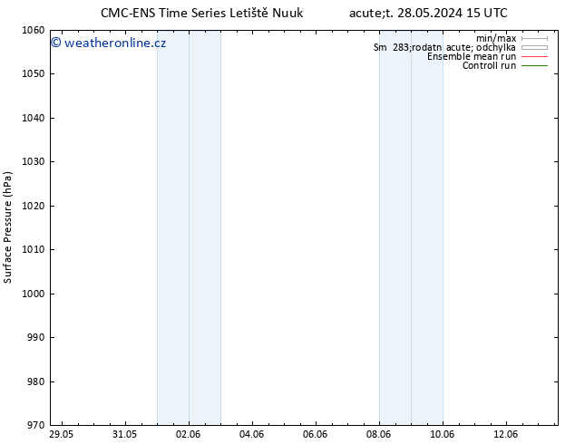 Atmosférický tlak CMC TS Út 28.05.2024 15 UTC