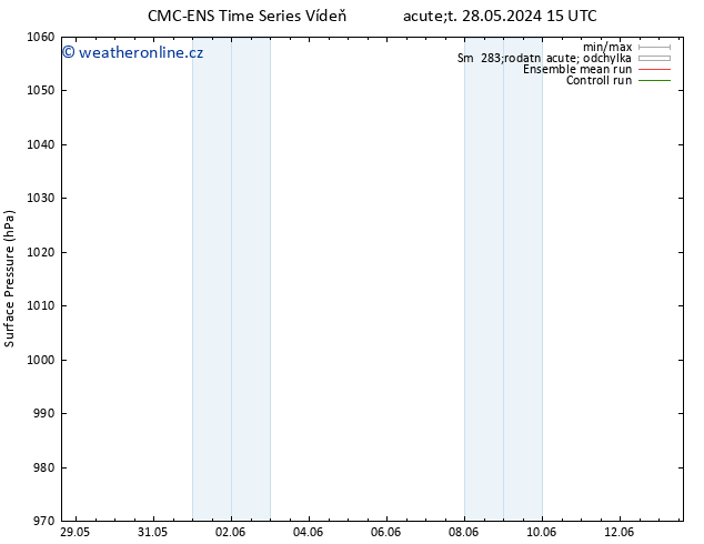 Atmosférický tlak CMC TS Út 04.06.2024 21 UTC