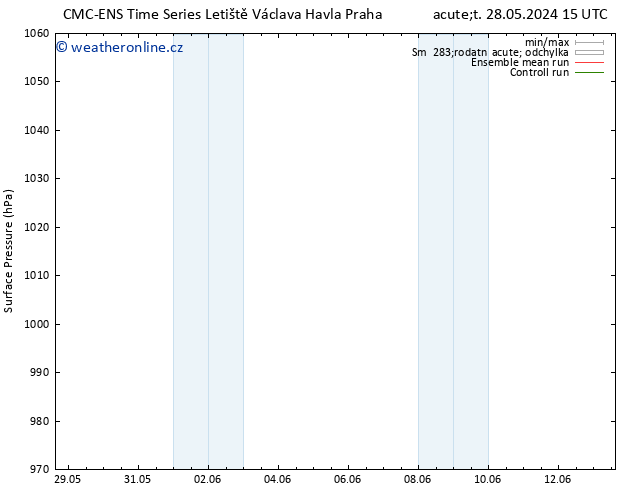 Atmosférický tlak CMC TS Čt 30.05.2024 15 UTC