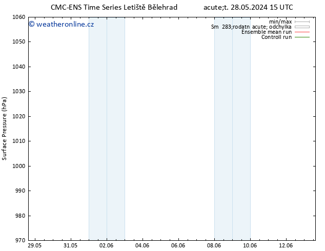 Atmosférický tlak CMC TS Út 04.06.2024 21 UTC