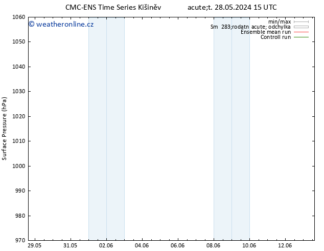 Atmosférický tlak CMC TS Út 28.05.2024 21 UTC