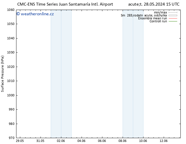 Atmosférický tlak CMC TS St 29.05.2024 15 UTC