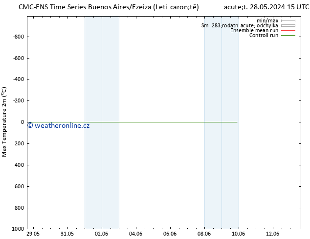 Nejvyšší teplota (2m) CMC TS Út 04.06.2024 03 UTC