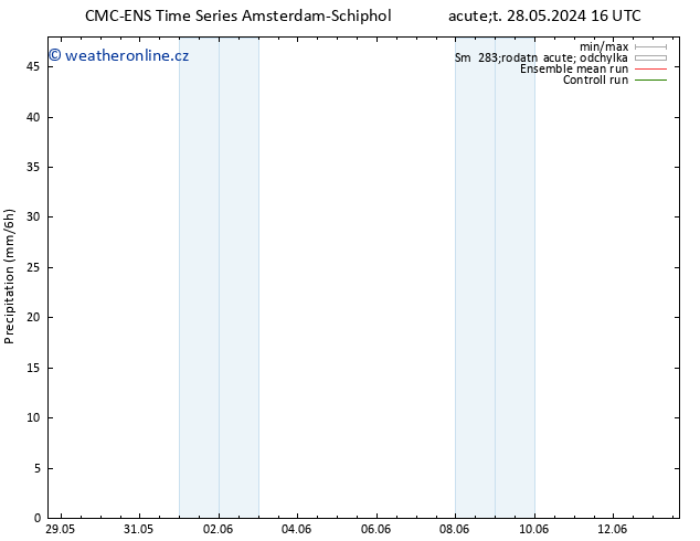Srážky CMC TS Pá 07.06.2024 16 UTC