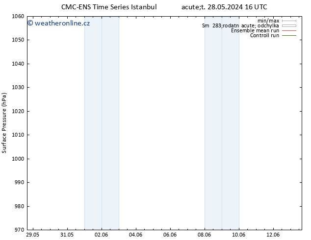 Atmosférický tlak CMC TS Út 04.06.2024 22 UTC