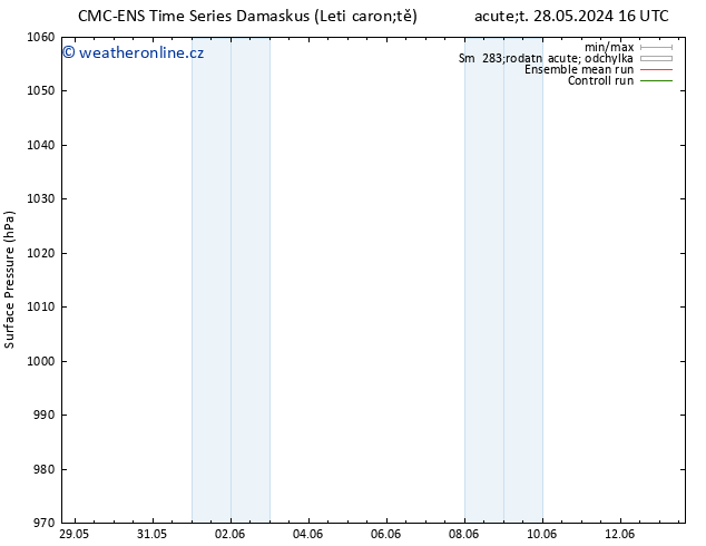 Atmosférický tlak CMC TS Čt 06.06.2024 16 UTC