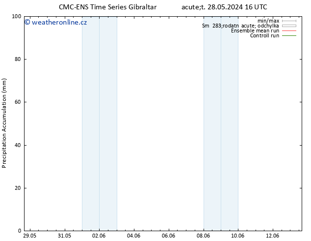 Precipitation accum. CMC TS Čt 30.05.2024 16 UTC