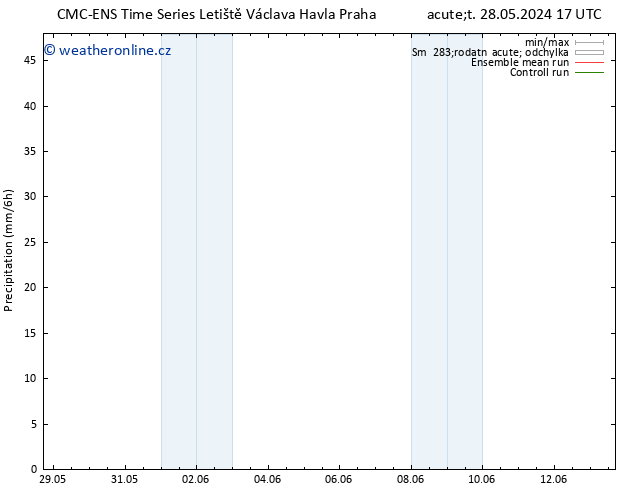 Srážky CMC TS Út 28.05.2024 23 UTC