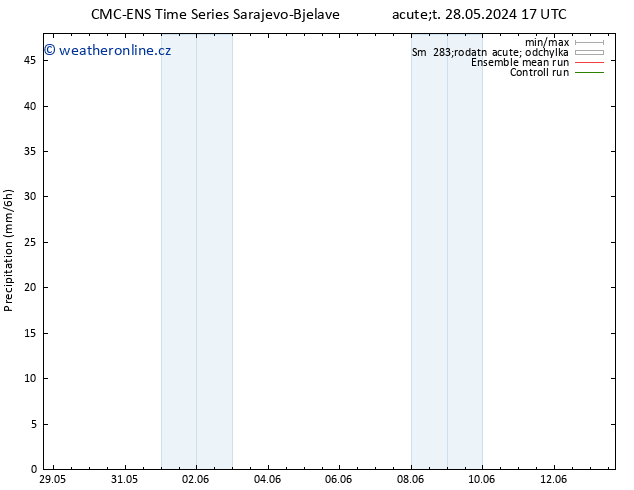 Srážky CMC TS Ne 02.06.2024 11 UTC