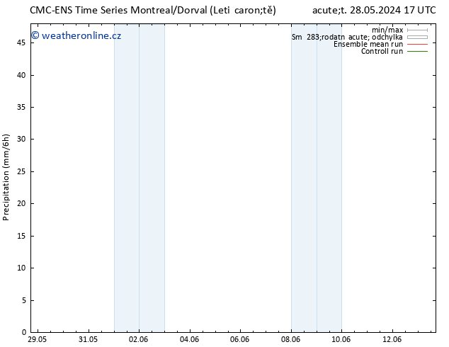 Srážky CMC TS St 29.05.2024 05 UTC