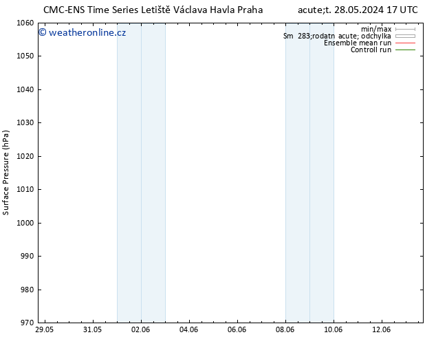 Atmosférický tlak CMC TS Ne 02.06.2024 11 UTC