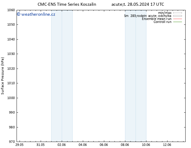 Atmosférický tlak CMC TS Pá 31.05.2024 17 UTC