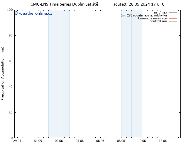 Precipitation accum. CMC TS Čt 30.05.2024 17 UTC