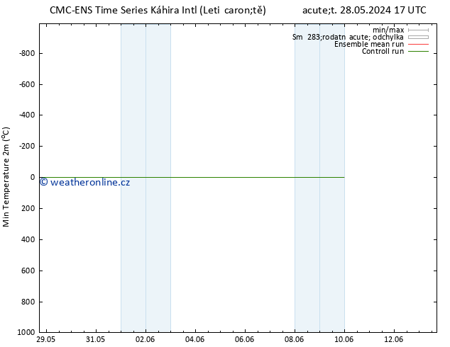 Nejnižší teplota (2m) CMC TS Ne 09.06.2024 23 UTC