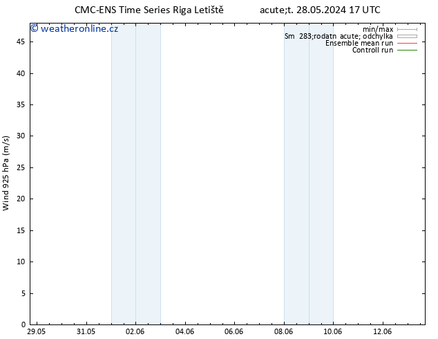 Wind 925 hPa CMC TS St 29.05.2024 17 UTC