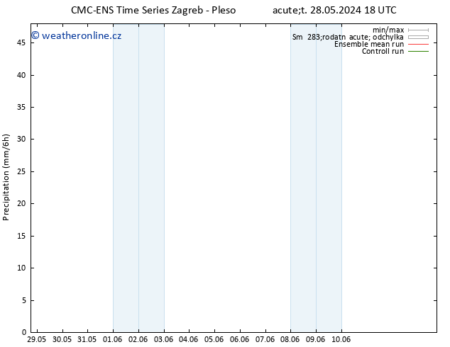 Srážky CMC TS St 05.06.2024 00 UTC