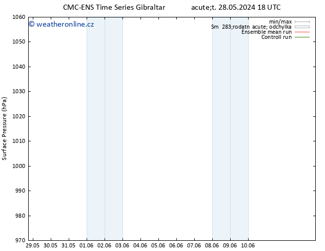 Atmosférický tlak CMC TS St 29.05.2024 18 UTC