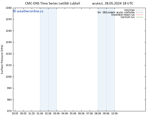 Atmosférický tlak CMC TS Út 28.05.2024 18 UTC