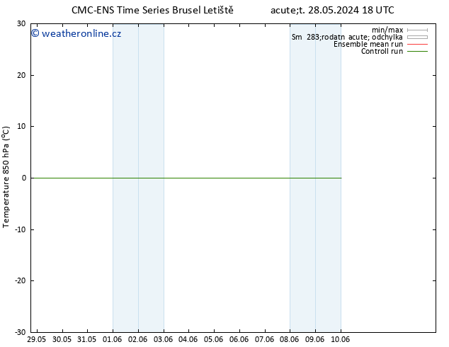 Temp. 850 hPa CMC TS St 29.05.2024 06 UTC